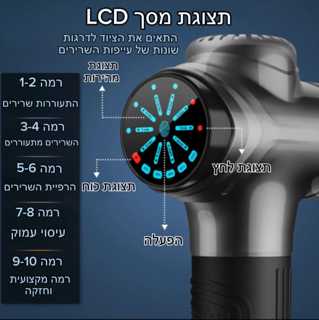 האקדח עיסוי המקצועי